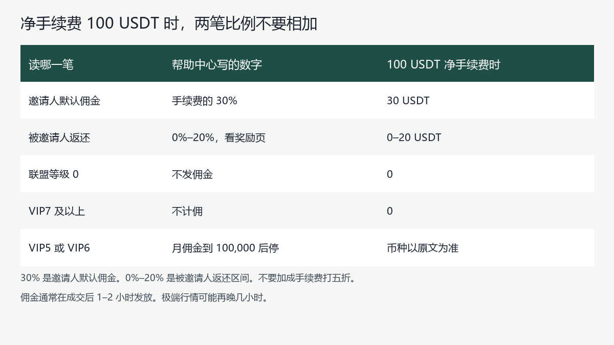 手续费优惠OKX返佣是什么意思？