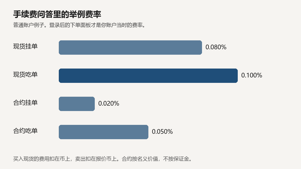 okx-fee-rates.png