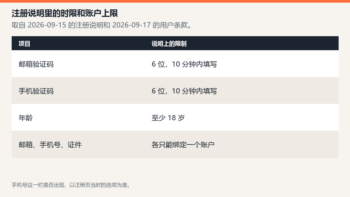 okx-signup-limits.png okx-signup-limits.png