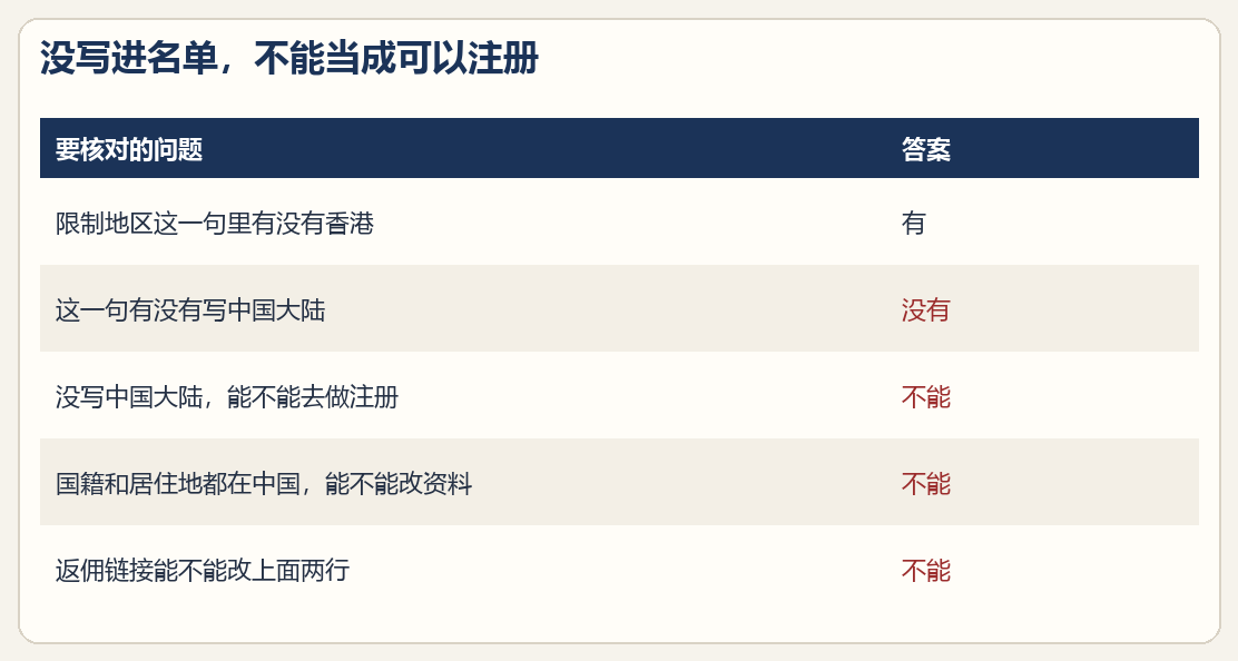 xianzhi-mingdan-duizhao.png